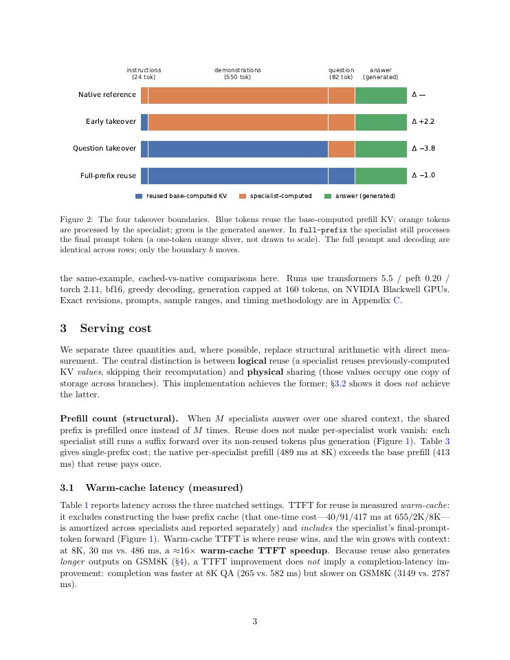 Page 3 of Shared-Prefix KV Reuse Across Standard LoRA Adapters: Quality and Serving Tradeoffs