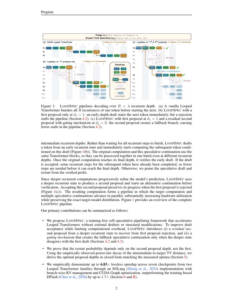Page 2 of LoopSpec: Pipelined Self-Speculative Decoding for Looped Transformers