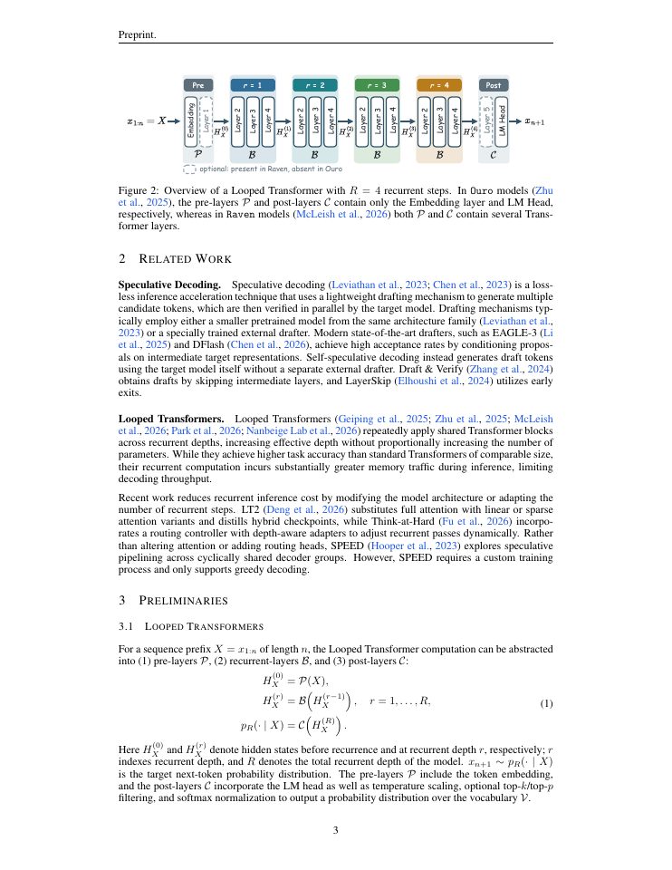 Page 3 of LoopSpec: Pipelined Self-Speculative Decoding for Looped Transformers