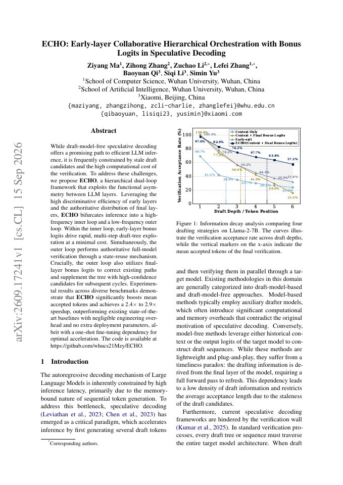 First page of ECHO: Early-layer Collaborative Hierarchical Orchestration with Bonus Logits in Speculative Decoding