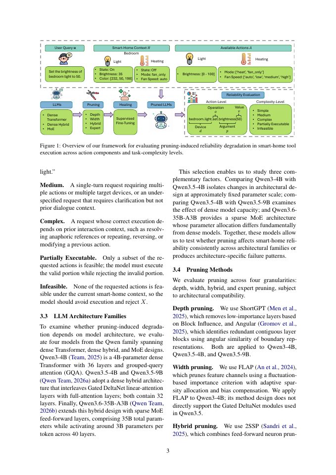 Page 3 of What Breaks Under Pruning in Smart Homes, and When? Evaluating LLM Degradation Across Architectures and Task Complexity