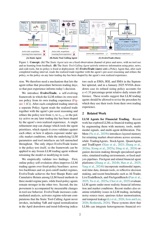 Page 2 of EvolveTrade: Experience-Driven Policy Refinement for Self-Evolving LLM Trading Agents
