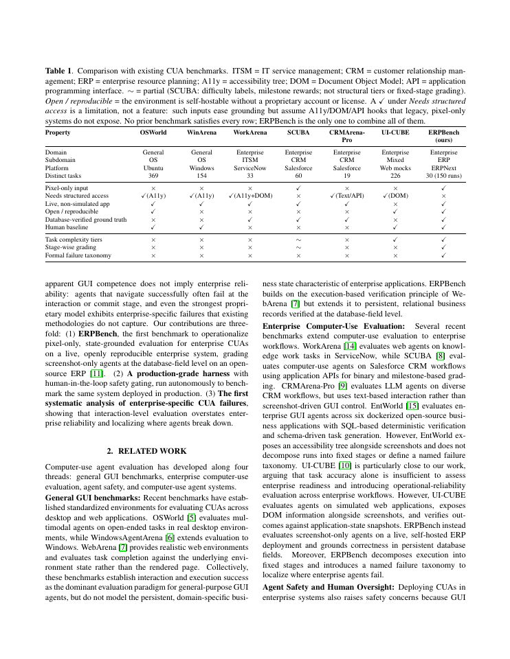 Page 2 of ERPBench: A State-Grounded Evaluation Paradigm for Computer-Use Agents in Enterprise Software