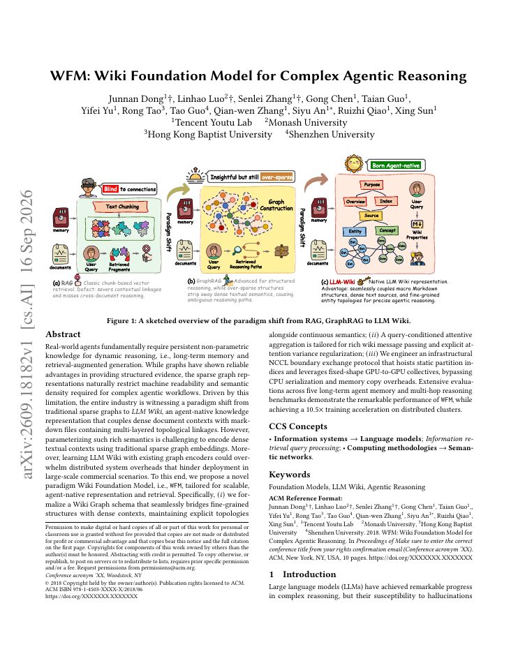 First page of WFM: Wiki Foundation Model for Complex Agentic Reasoning