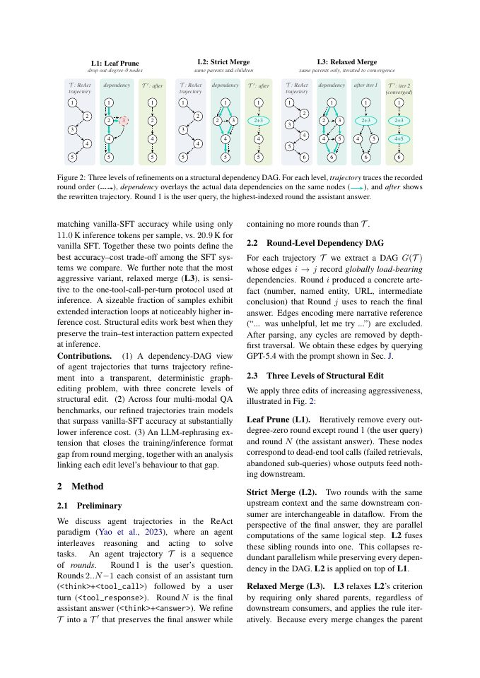 Page 2 of Dependency-Aware Trajectory Refinement for Efficient Multi-Turn Agent Fine-Tuning
