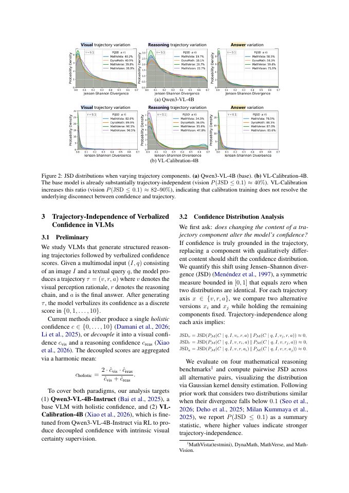 Page 3 of The Mirage of Calibrated Confidence: Trajectory-Independence of Verbalized Confidence in Vision-Language Models