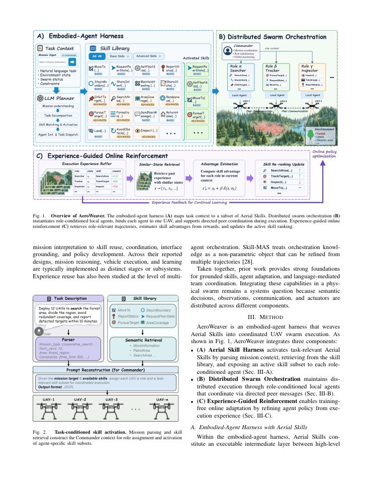 Page 3 of AeroWeaver: An Embodied-Agent Harness for Weaving Aerial Skills into Distributed, Adaptive Swarm Execution