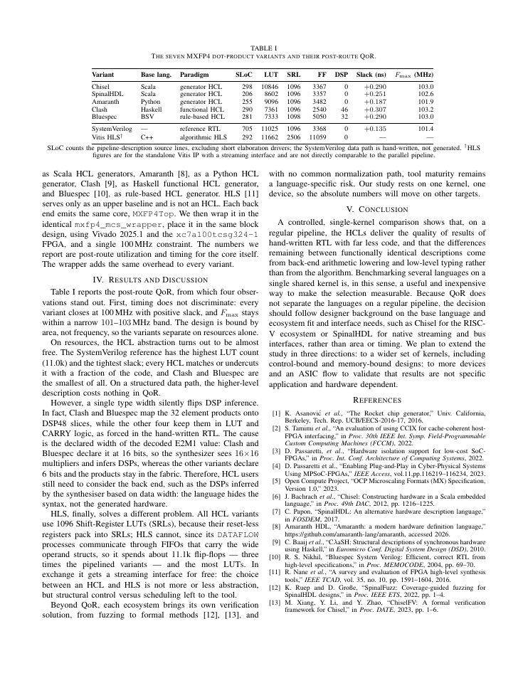 Page 2 of Quantifying the Effect of HCLs on a Fixed-Microarchitecture MXFP4 Accelerator