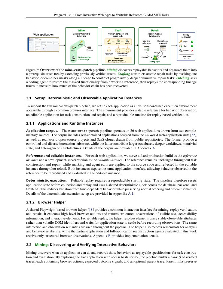 Page 3 of ProgramDistill: From Interactive Web Apps to Verifiable Reference-Guided SWE Tasks