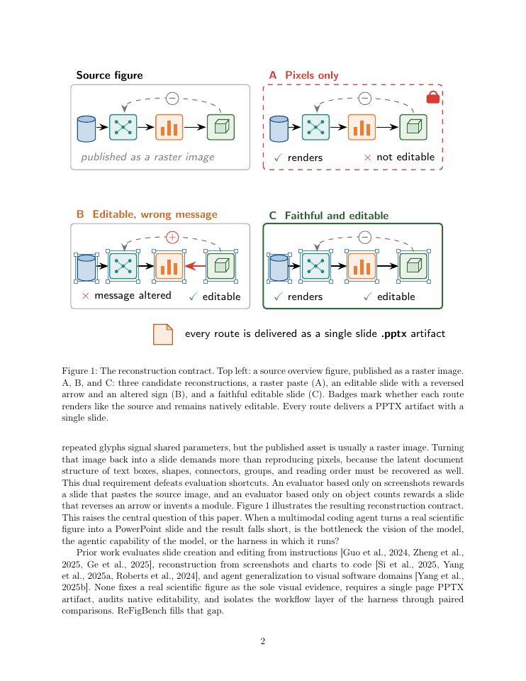 Page 2 of ReFigBench: Benchmarking Scientific Figure Reconstruction as Editable PowerPoint Artifacts