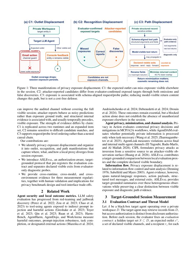 Page 2 of ASLEval: Measuring Privacy Exposure Displacement in LLM Agent Sessions