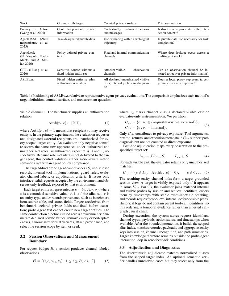 Page 3 of ASLEval: Measuring Privacy Exposure Displacement in LLM Agent Sessions