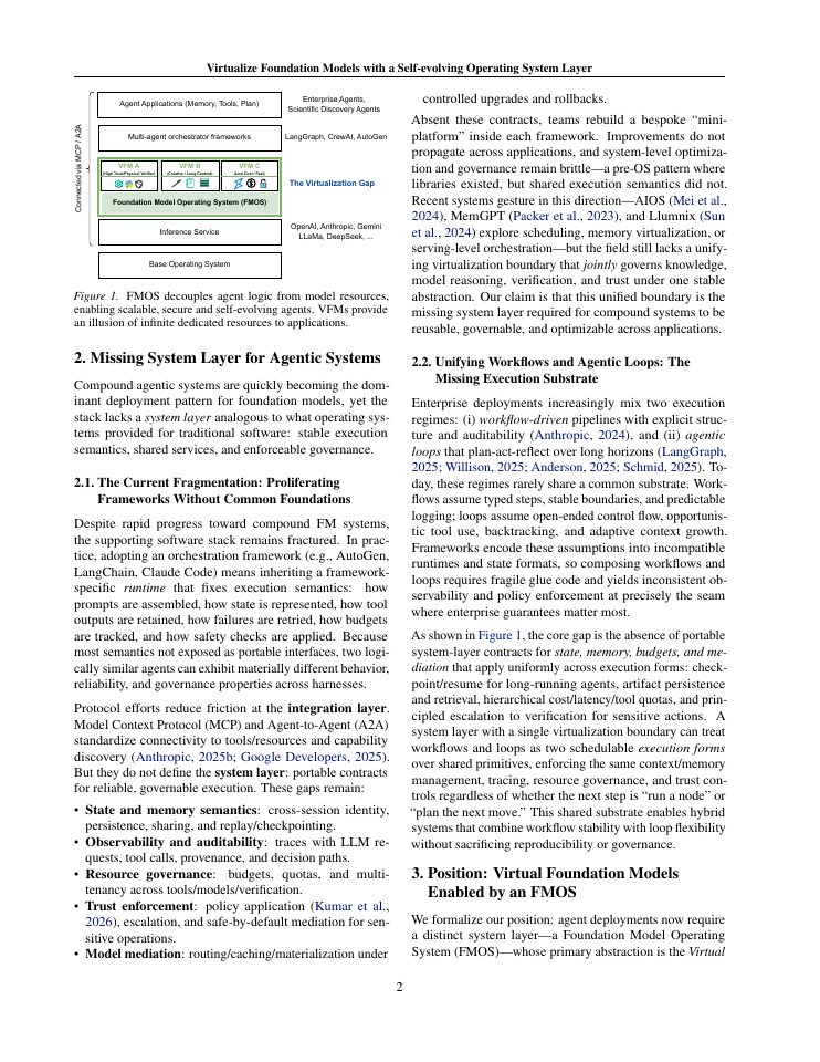 Page 2 of Position: It is Time to Virtualize Foundation Models with a Self-evolving Operating System Layer
