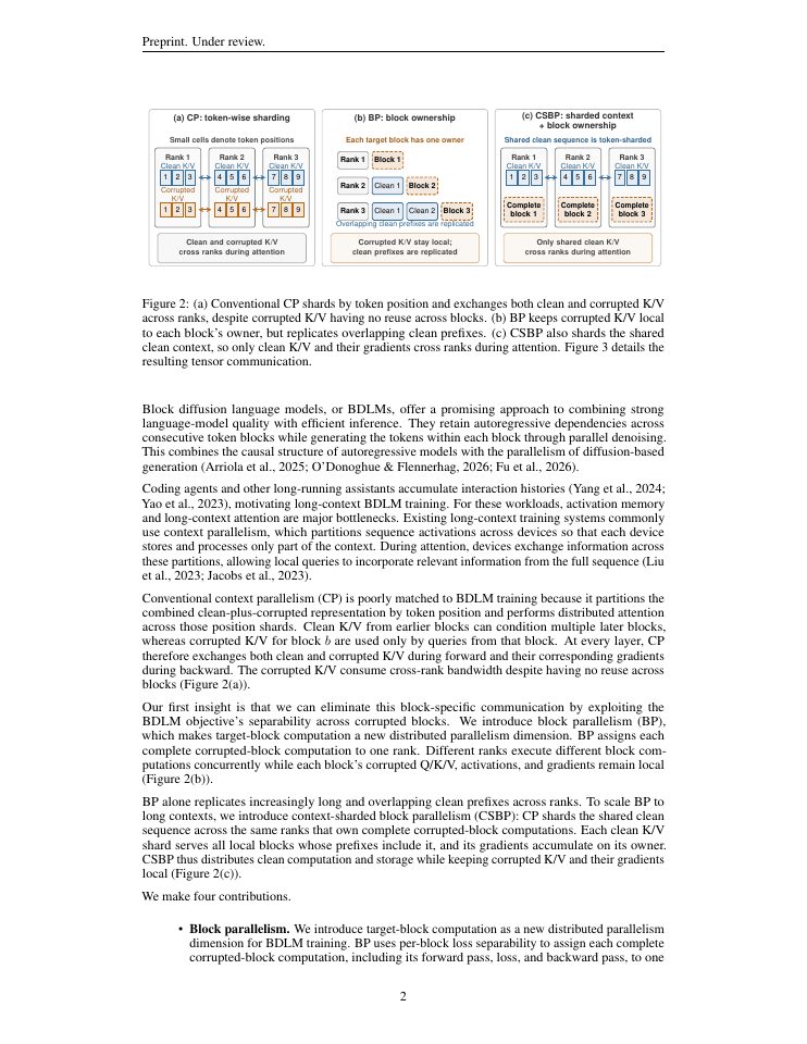 Page 2 of Block Parallelism For Efficient Distributed Long-Context Diffusion Language Model Training