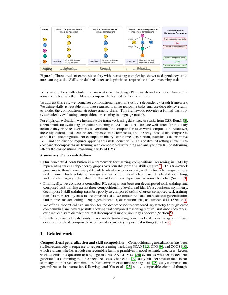 Page 2 of Compositional Reasoning in Language Models under Reinforcement Learning Post-Training