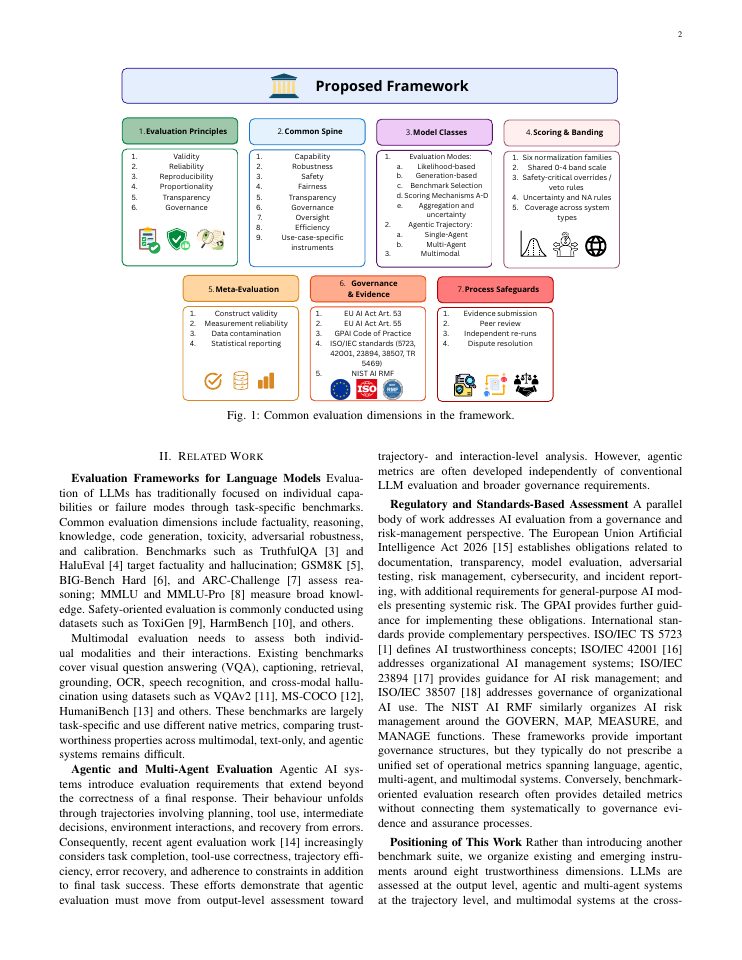 Page 2 of A Unified Evaluation Framework for Trustworthy Large Language Models, Agentic AI, and Multimodal Systems