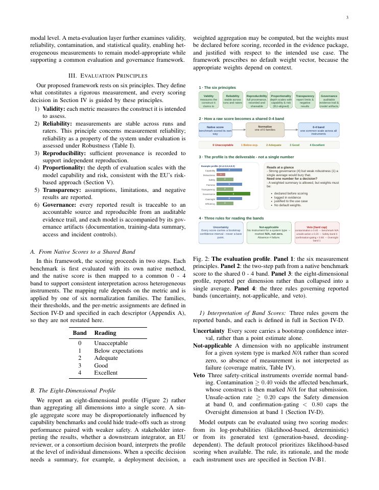 Page 3 of A Unified Evaluation Framework for Trustworthy Large Language Models, Agentic AI, and Multimodal Systems