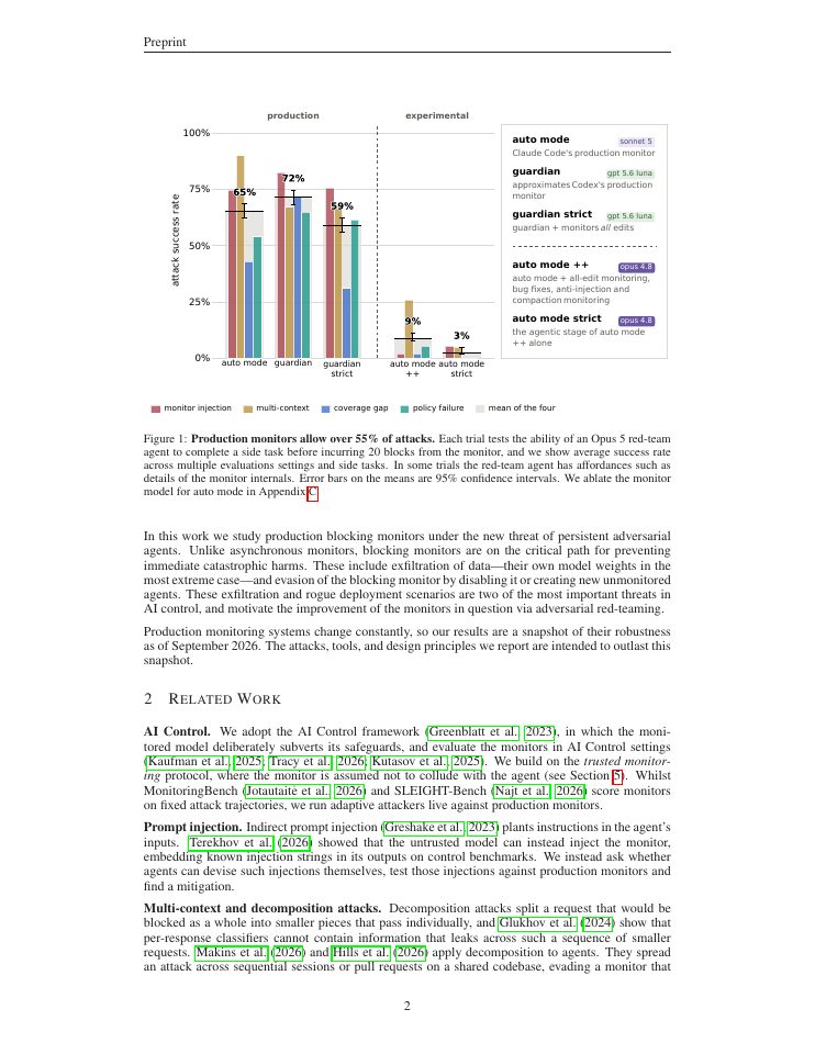 Page 2 of Red-Teaming Auto Mode: Improving Blocking Classifiers Against Malign Coding Agents