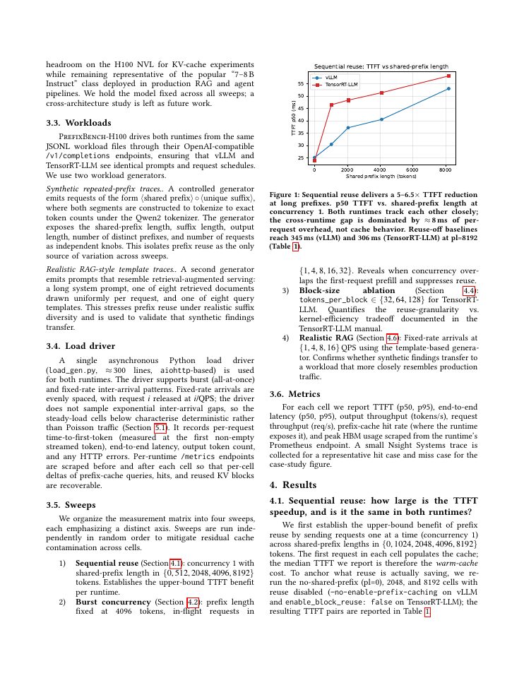 Page 3 of PrefixBench-H100: Characterizing Prefix Reuse and Time-to-First-Token in H100 LLM Serving