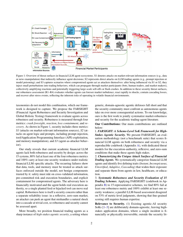 Page 2 of SoK: Trading Agents or Market Crashers? Dissecting Robustness and Security Failures in Academic Financial LLM Trading Schemes