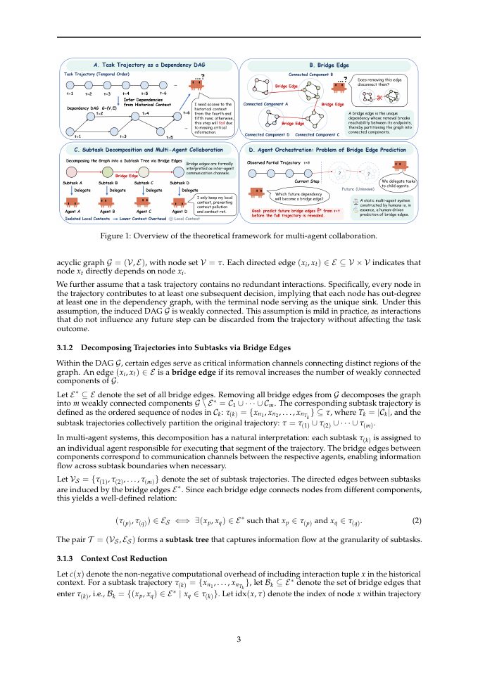 Page 3 of Rethinking Multi-Agent Collaboration: When More Is Less