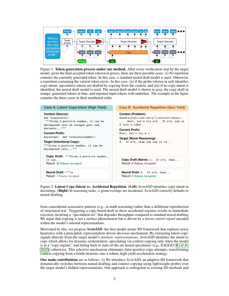 Page 2 of To Copy or Not to Copy: Controlling Speculative Decoding via Intrinsic Model Signals