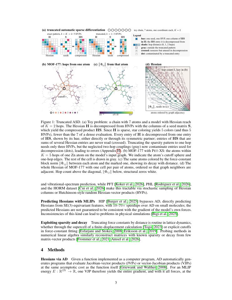 Page 3 of Truncated automatic sparse differentiation for machine learning interatomic potentials