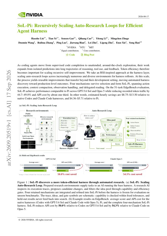 First page of SoL-Pi: Recursively Scaling Auto-Research Loops for Efficient Agent Harness