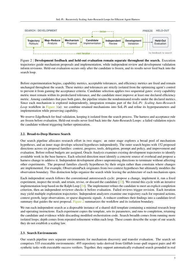 Page 3 of SoL-Pi: Recursively Scaling Auto-Research Loops for Efficient Agent Harness