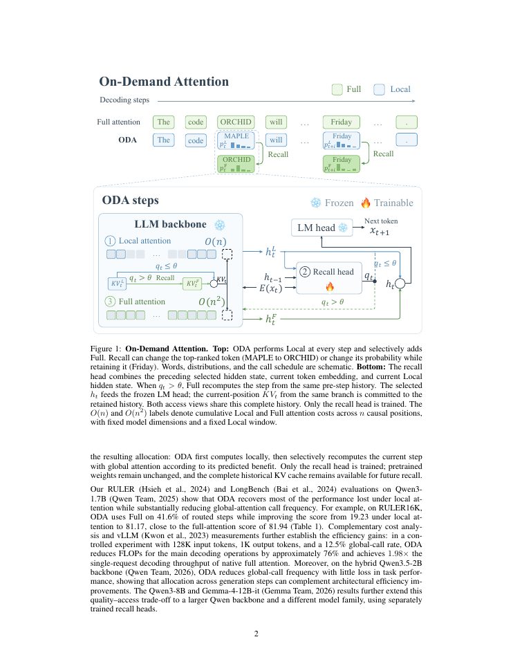 Page 2 of On-Demand Attention: Language Models Know When to Recall