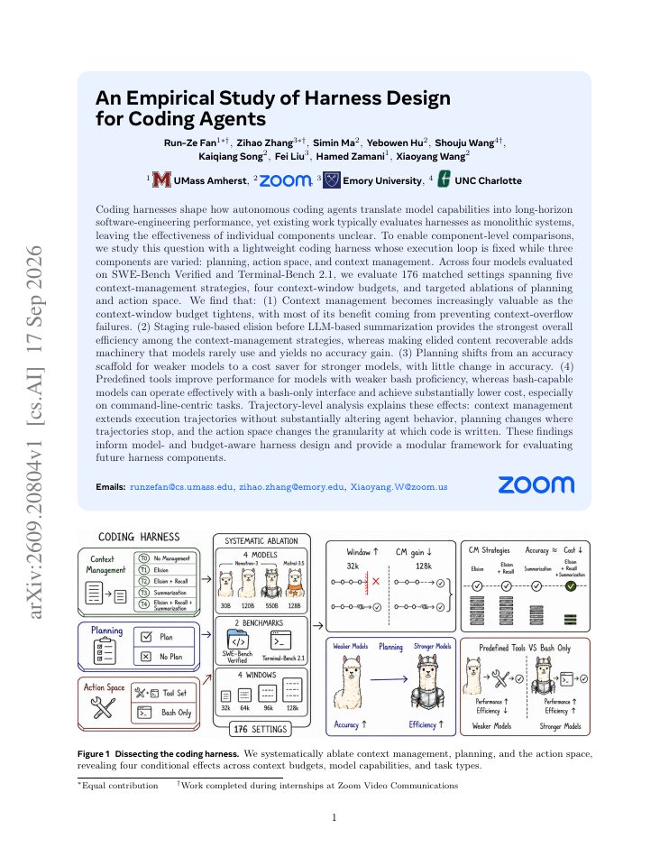 First page of An Empirical Study of Harness Design for Coding Agents