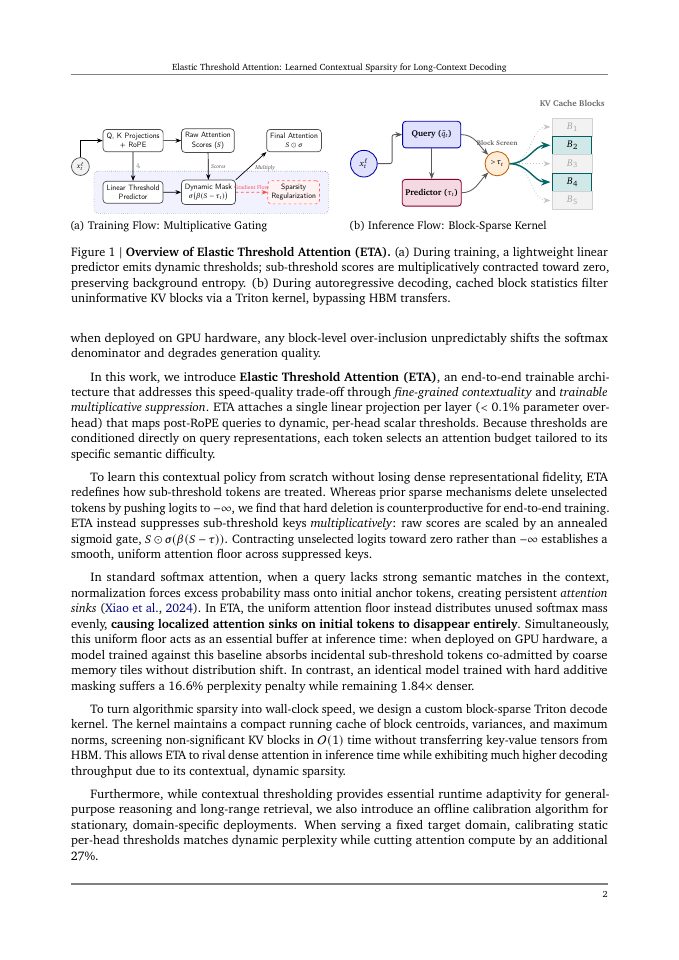 Page 2 of Elastic Threshold Attention: Learned Contextual Sparsity for Long-Context Decoding