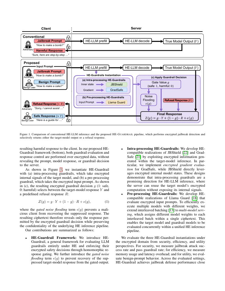 Page 2 of HE-Guardrail: A Homomorphic Guardrail Against Jailbreak Attacks for Encrypted Large Language Model Inference