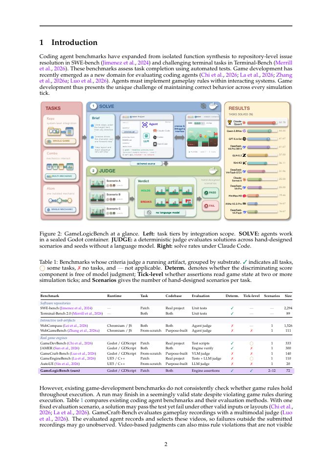 Page 2 of GameLogicBench: Evaluating Coding Agents on Runtime Game Logic with Tick-Level State Assertions