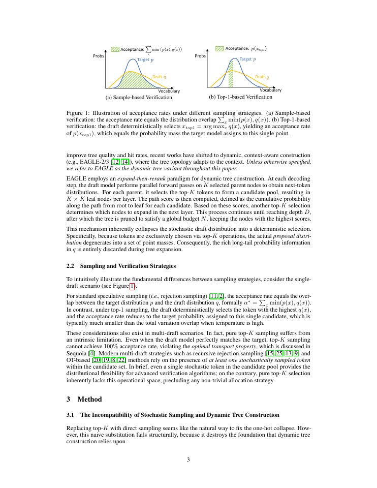 Page 3 of RheoSampling: Resolving the One-Hot Dilemma in Stochastic Dynamic-Tree Speculative Decoding
