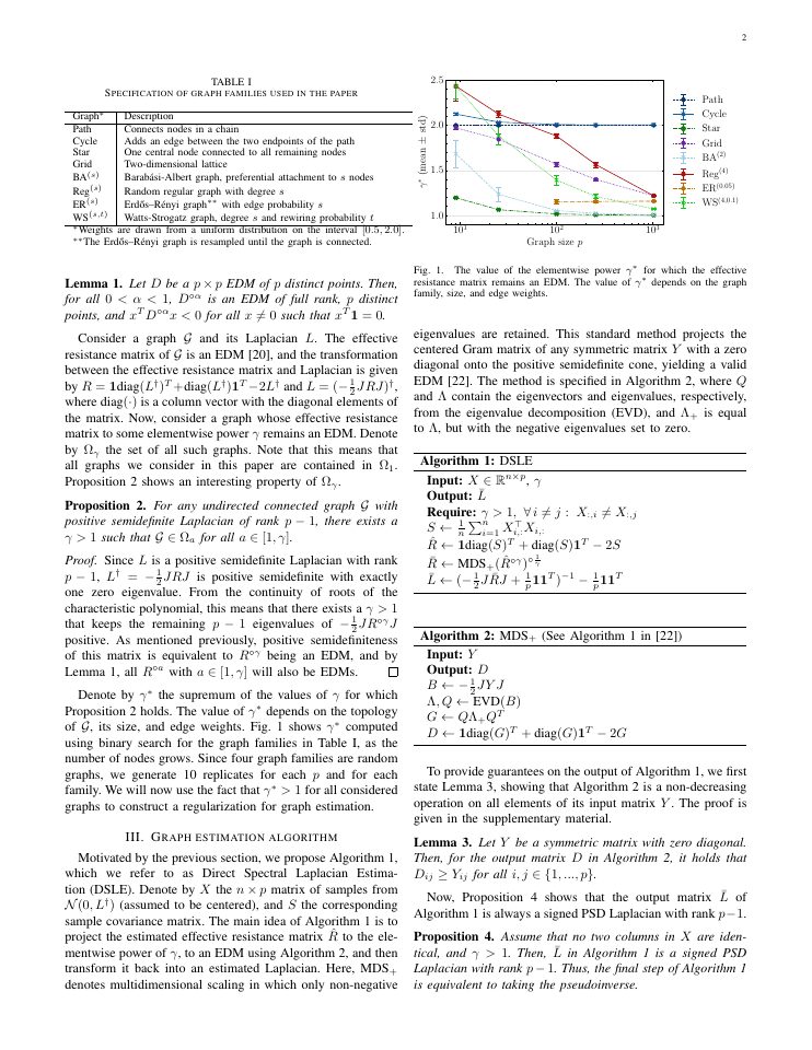 Page 2 of Fast Graph Laplacian Estimation using Effective Resistance