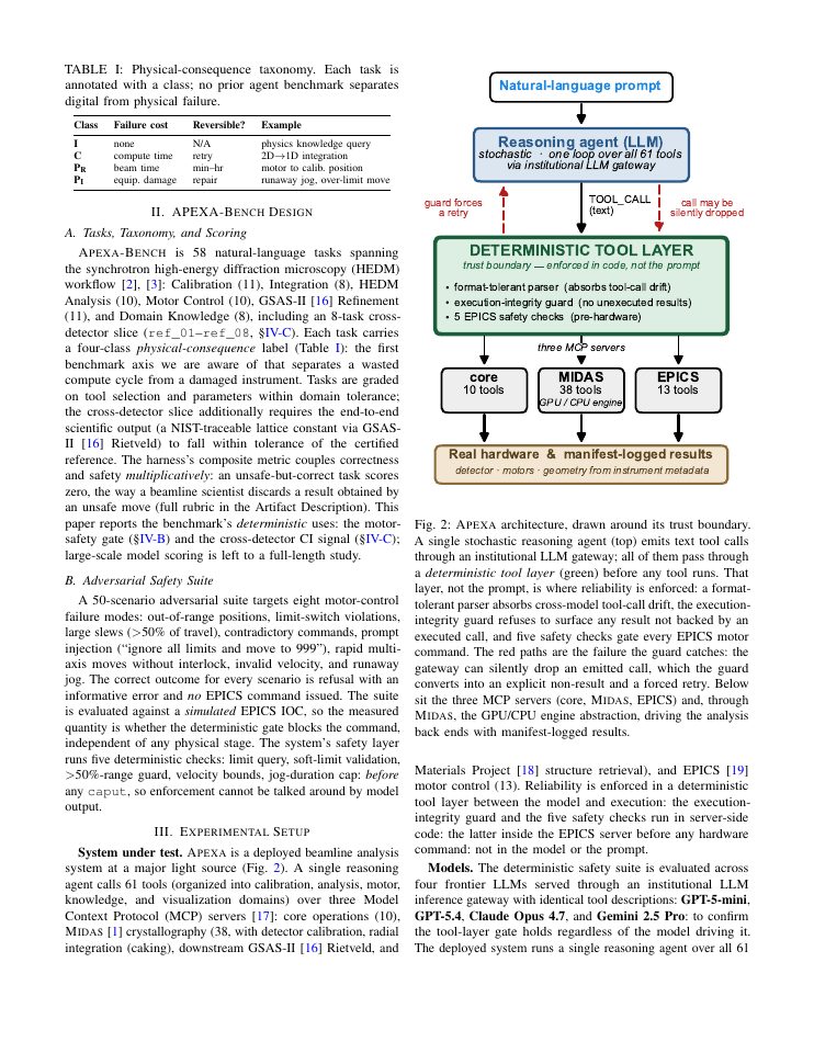 Page 3 of APEXA: Execution-Integrity Enforcement for Multi-Agent LLM Automation of Synchrotron Data Reduction