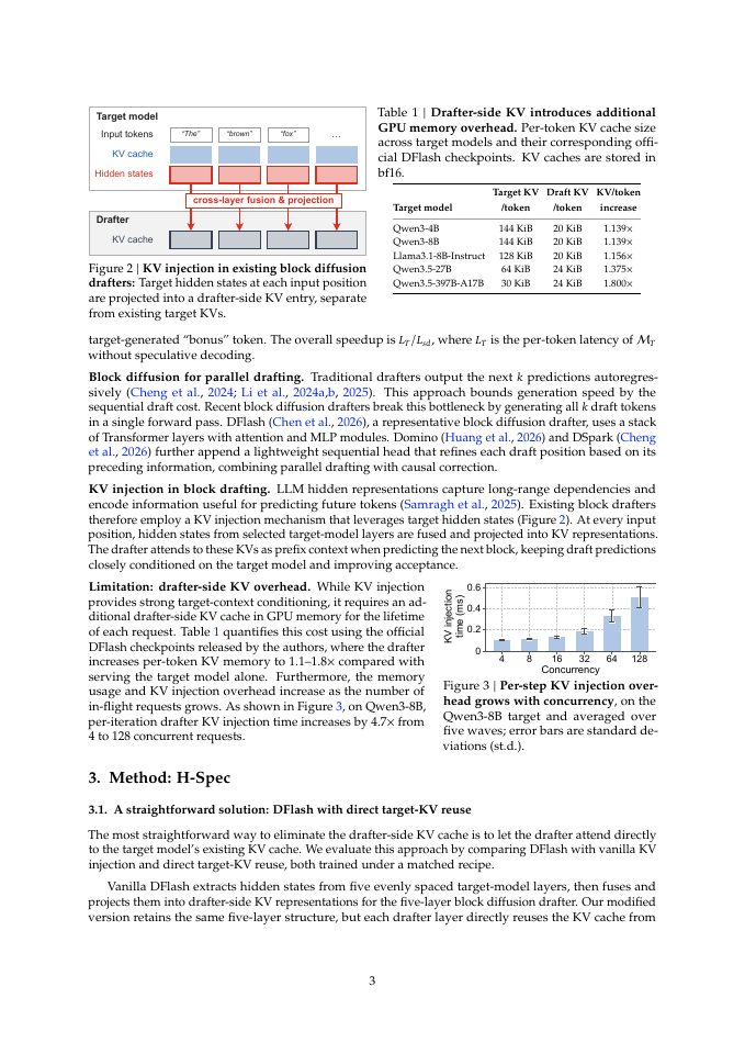 Page 3 of H-Spec: Parallel Speculative Decoding Without a Drafter-Side KV Cache