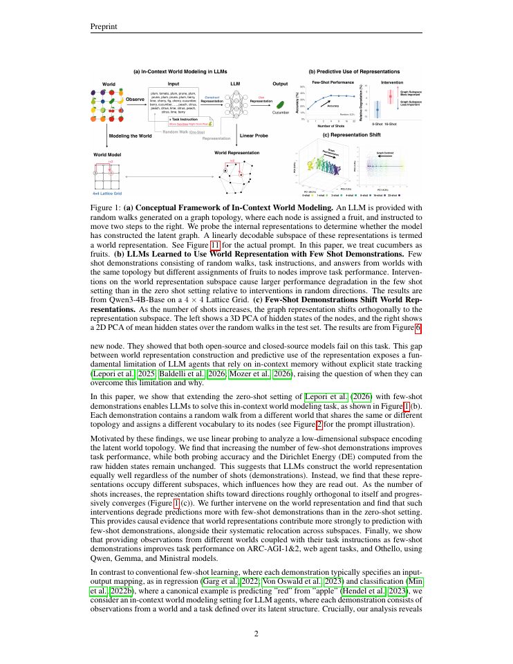 Page 2 of Few-Shot Demonstrations Elicit the Use of In-Context World Representations in LLMs