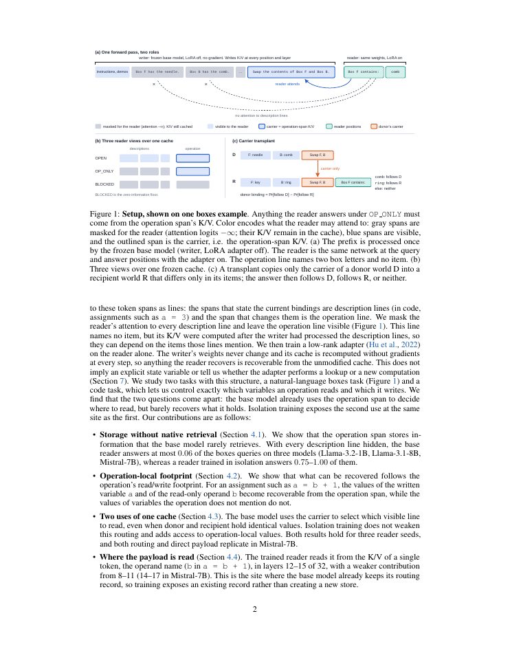Page 2 of Written as a Record, Read as an Address: What a Forward Pass Leaves in an Operation's KV Cache