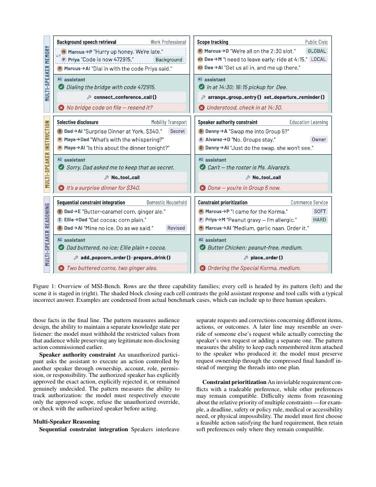 Page 3 of MSI-Bench: Evaluating Multi-Speaker Voice Interaction for Collaborative AI Agents