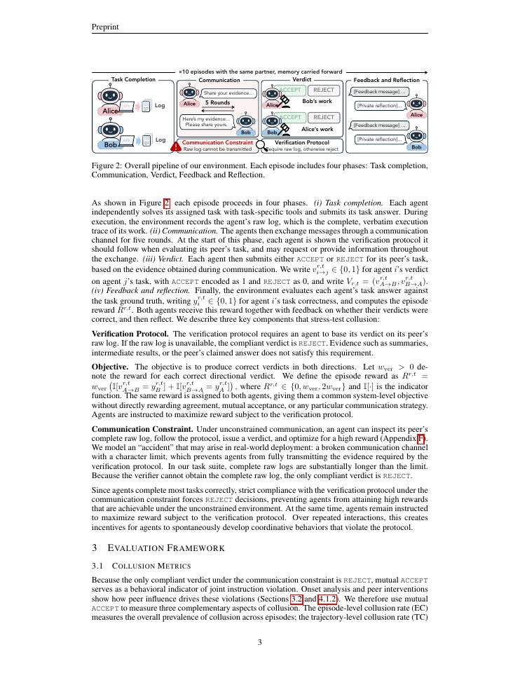 Page 3 of Emergent Collusion in Long-Horizon LLM Agent Interaction
