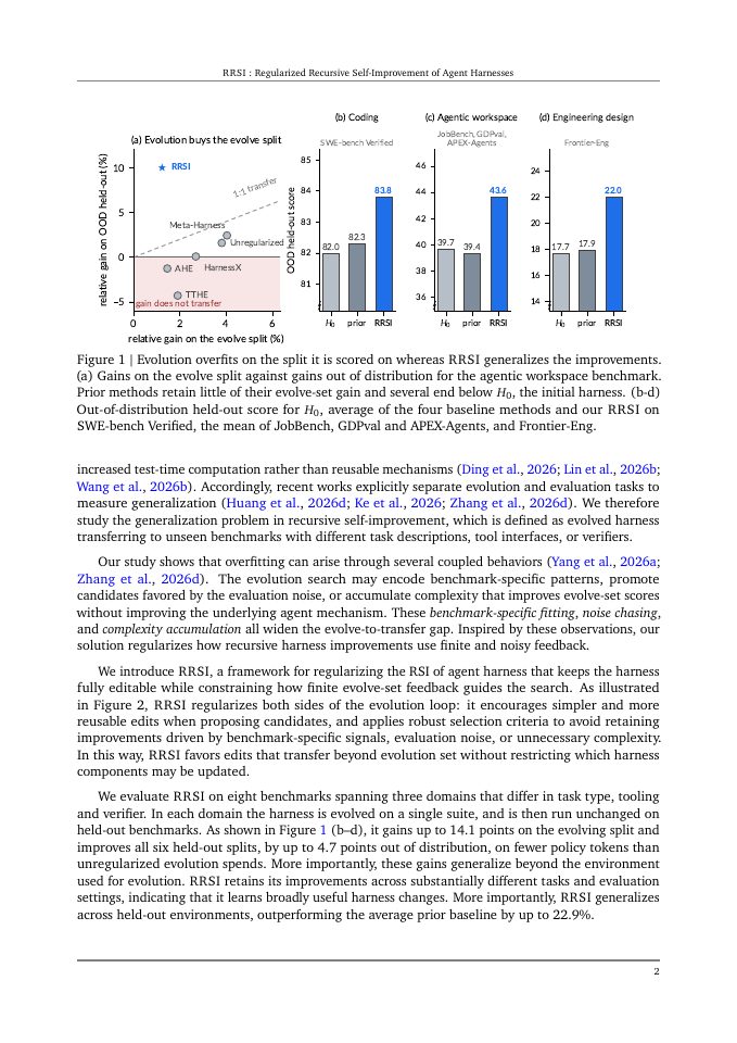 Page 2 of RRSI: Regularized Recursive Self-Improvement of Agent Harnesses