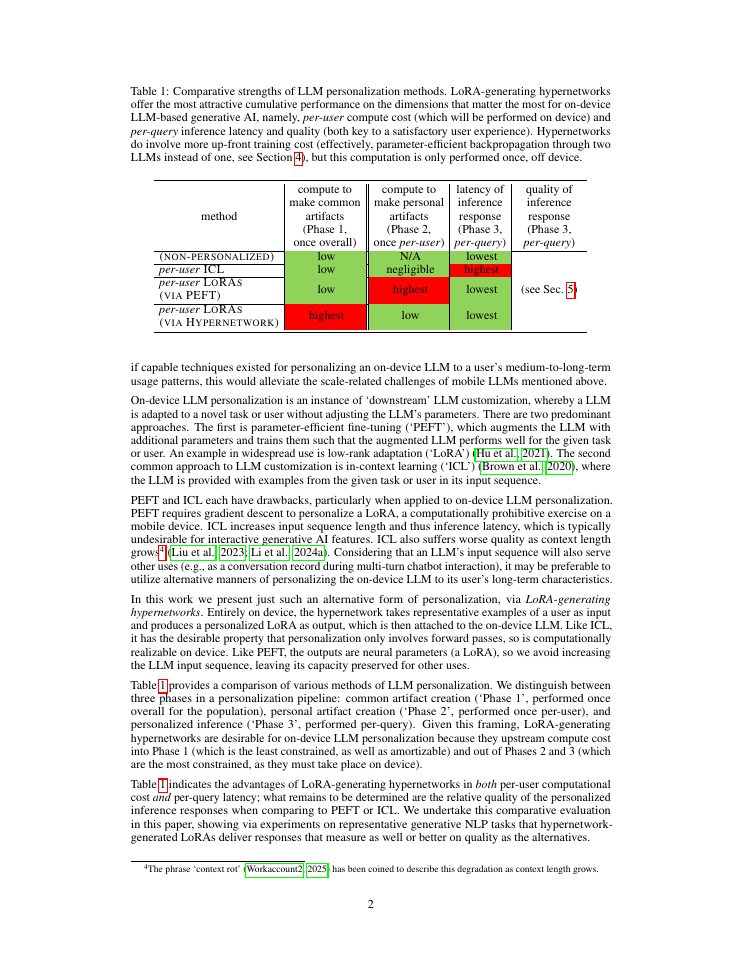 Page 2 of LoRA-generating hypernetworks for efficient on-device LLM generative personalization