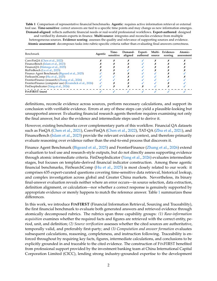 Page 2 of FinFIRST: Benchmarking Search Agents for Financial Information Retrieval, Sourcing and Traceability