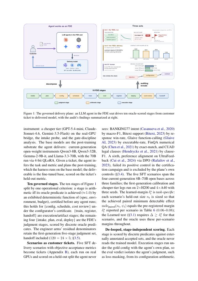 Page 3 of Trains but Doesn't Learn: A Post-Training Delivery Benchmark for LLM Agents as Forward-Deployed Engineers
