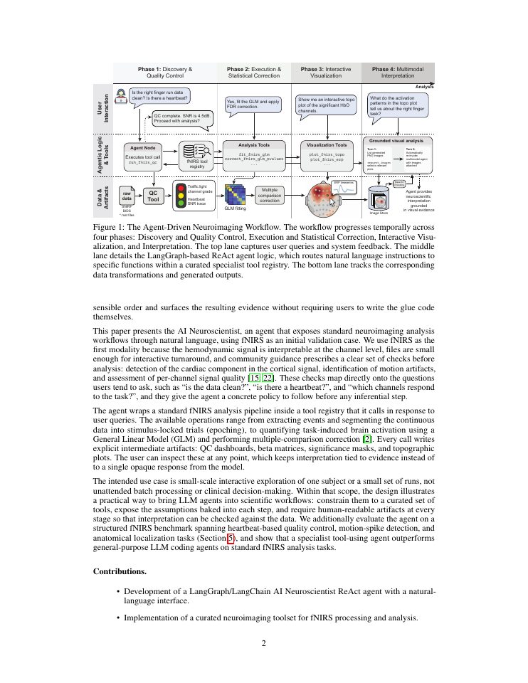 Page 2 of The AI Neuroscientist: An Interactive Agentic Interface for Neuroimaging Analysis