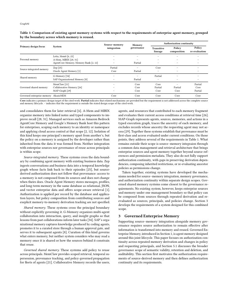 Page 3 of AkasicMEM: Governed Enterprise Memory for Agents