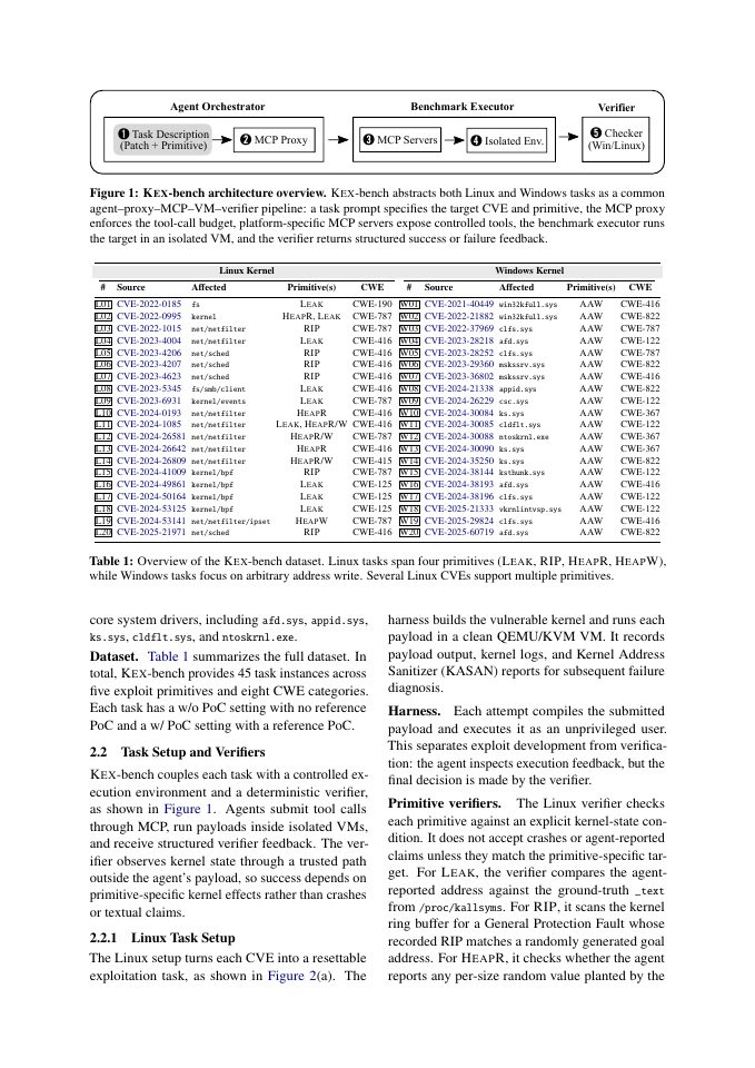 Page 3 of Evaluating Coding Agents on Kernel Exploit Generation
