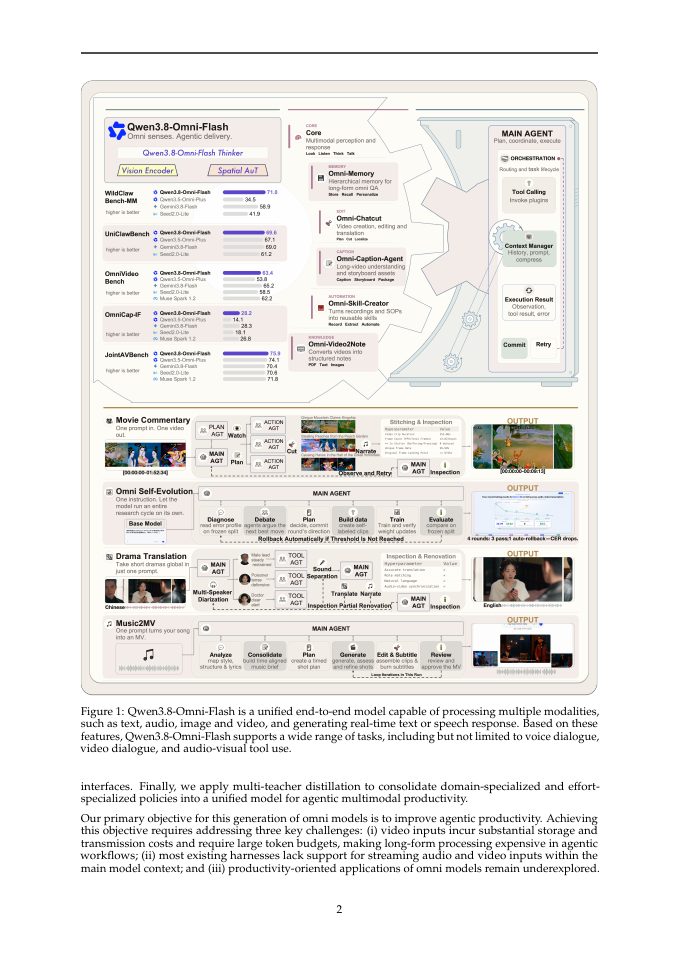 Page 2 of Qwen3.8-Omni: Towards Native Omni-Modal Agents